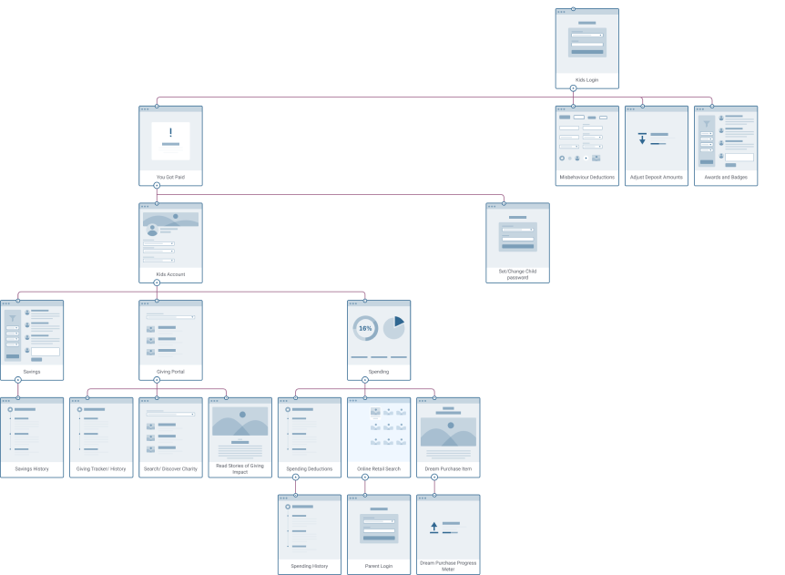 kids sitemap